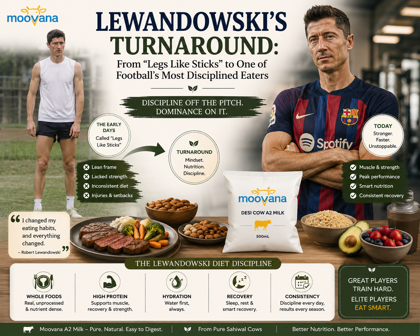 Lewandowski's Turnaround: From "Legs Like Sticks" to One of Football's Most Disciplined Eaters