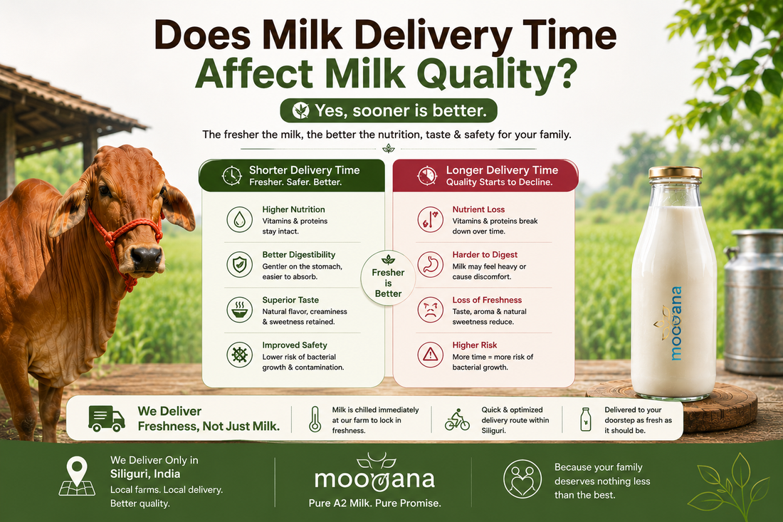 Does Milk Delivery Time Affect Milk Quality?