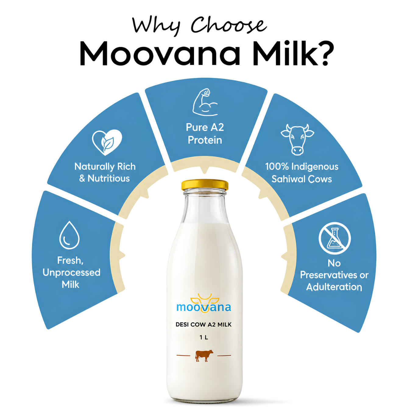 Moovana A2 Milk