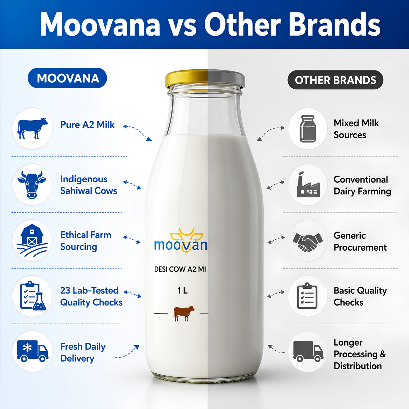 Moovana A2 Milk