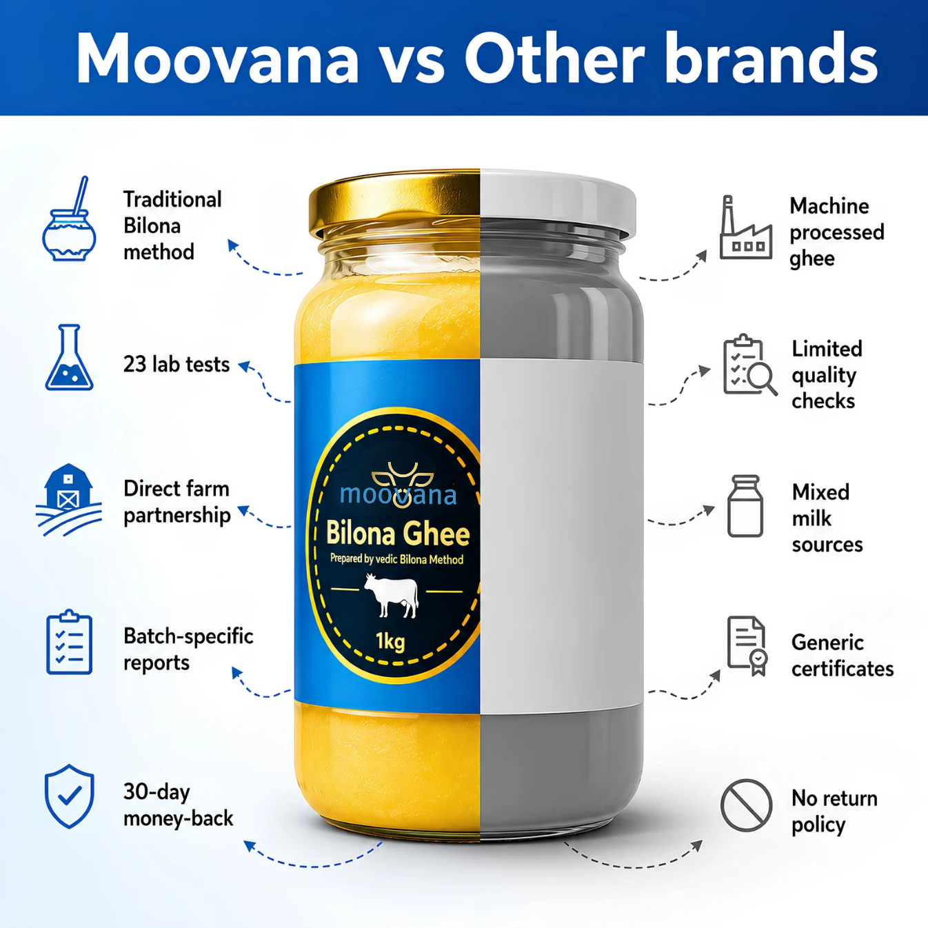 Premium A2 Cow Ghee - Traditional Bilona Churned