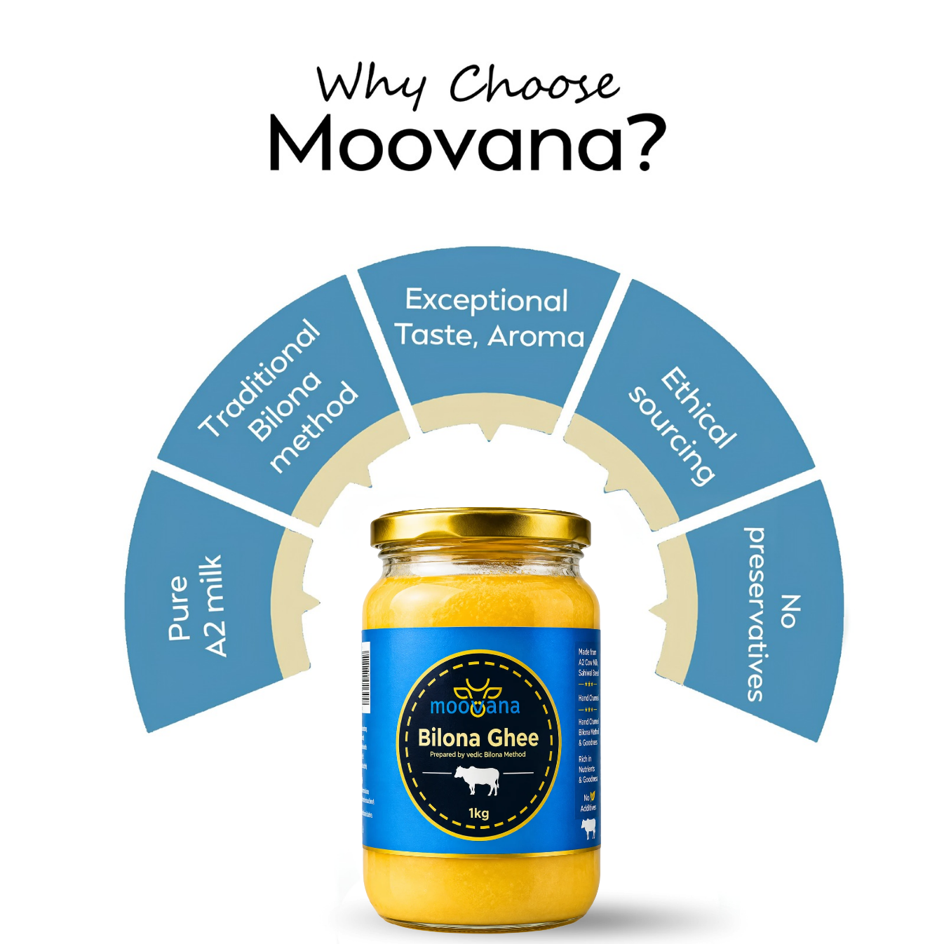 Premium A2 Cow Ghee - Traditional Bilona Churned