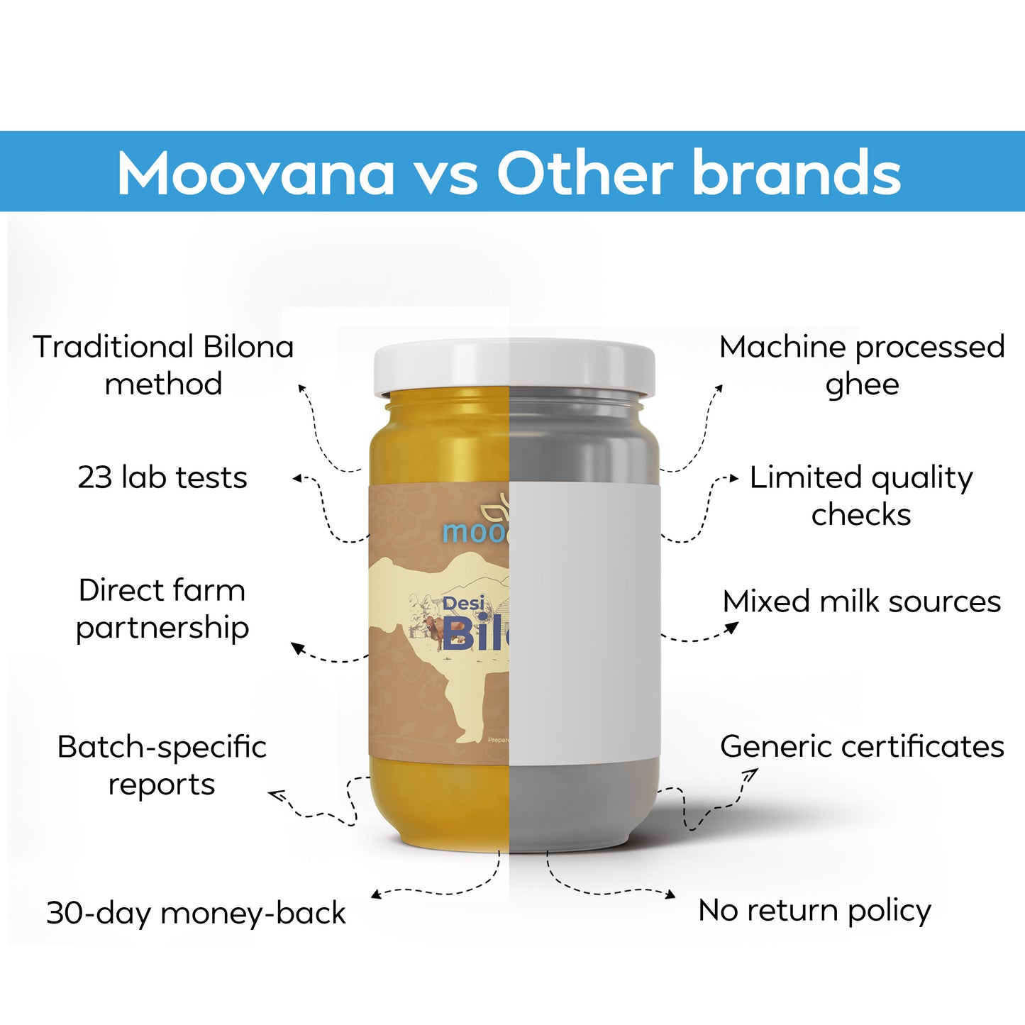 Premium A2 Cow Ghee - Traditional Bilona Churned