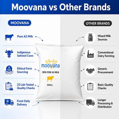 Moovana A2 Milk