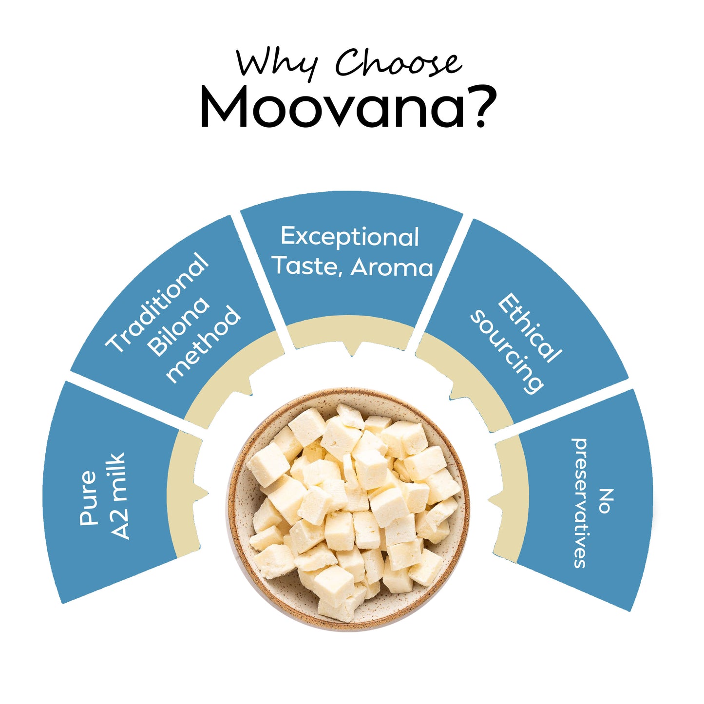Moovana A2 Paneer