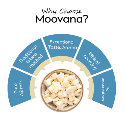 Moovana A2 Paneer